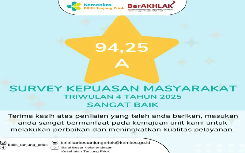 Survey Kepuasan Masyarakat Triwulan 4 2025